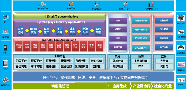 掌中彩welcomeERP-PS汽车零配件行业解决方案