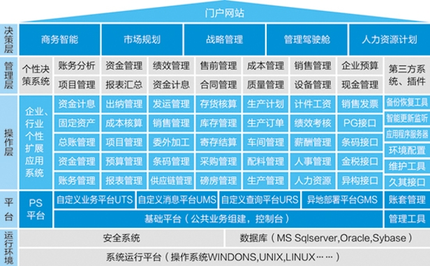 掌中彩welcomeERP-PS造纸行业解决方案