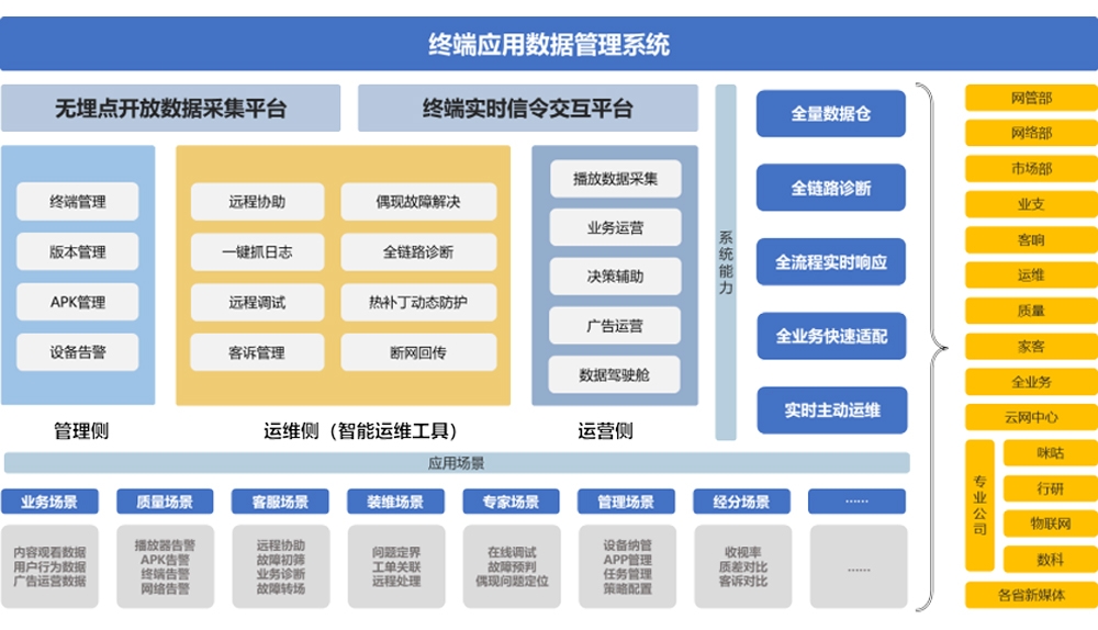 掌中彩welcome终端应用数据管理系统